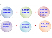 我們是誰(shuí)——禾嘉文化方程式