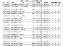 集團網(wǎng)站“禾嘉異鄉人”點(diǎn)贊活動(dòng)的排名及獲獎情況