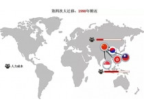 制造業(yè)100年遷移啟示錄：誰(shuí)留下？誰(shuí)搬走？