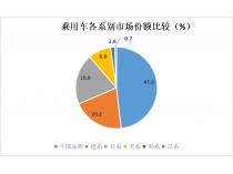 中國汽車(chē)的無(wú)畏10年
